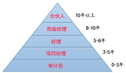 北京注册会计师协会实习宣讲会成功举行