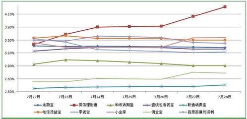 个人理财选择腾讯理财通还是余额宝呢？哪一个比较好？