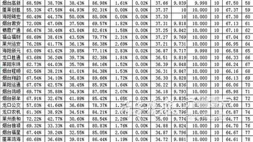 励志奖学金统计表格_励志奖学金学习成绩排名所占比例怎么算的？