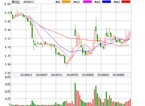 600821..津劝业股票最高达到过多少