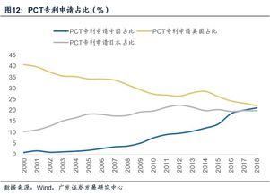 什么行业风险小-利润高，周期性回报率稳定呢?