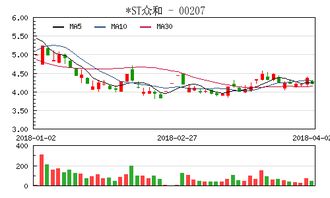 众和股票专家建议 众和股份赔付情况