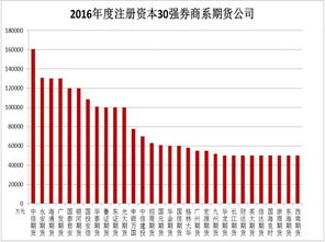 什么是券商系期货公司？