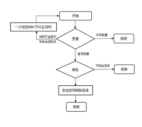 萧山区公积金余额怎么查？