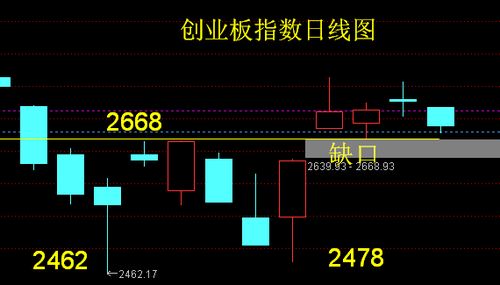 股东转让部分股份怎么计算金额