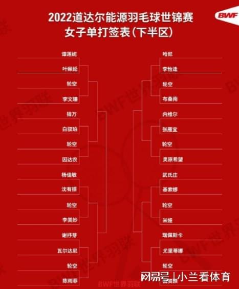 羽毛球17世锦赛签表林丹2017年世锦赛夺冠了吗 