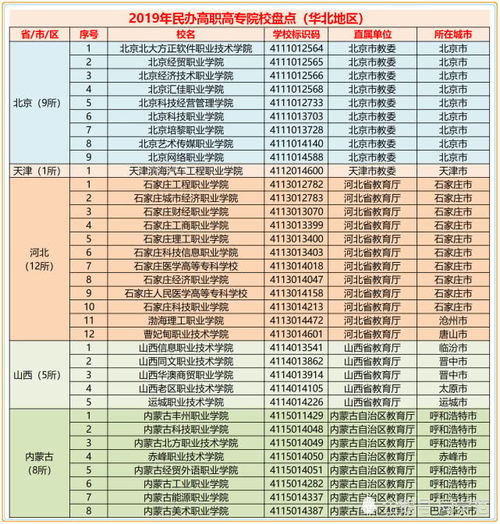 国内322所民办大专院校盘点,建议考生优先报考公办 