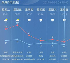 上海未来五天天气预报 天气预报哪个软件好用？ 