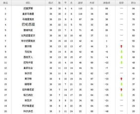 2015德甲联赛积分榜〖德国足球甲级联赛赛程积分榜〗