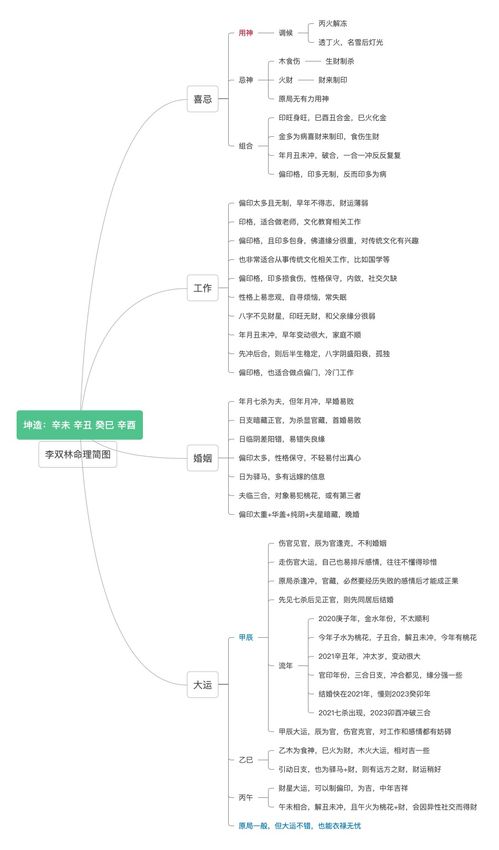 三合局天干不透是啥格局