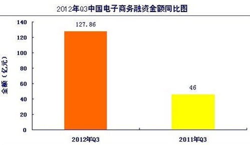 如何发放企业债券？？？急~~