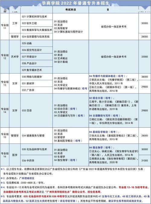 广东专升本的专业有哪些,广东哪些专业可以专升本(图1)