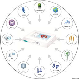 comsol案例库在哪个文件夹(COMSOL Multiphysics)