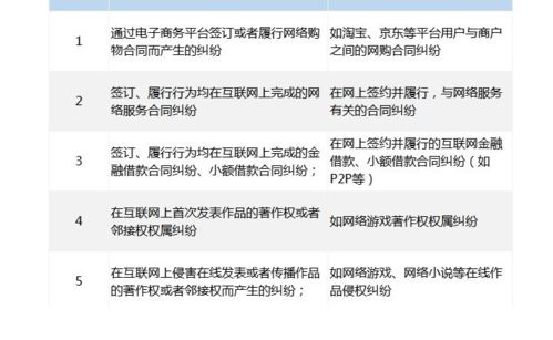 淘宝乱封号限制用户行为,可以向杭州互联网法院起诉