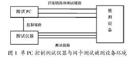 自动化性能测试毕业论文