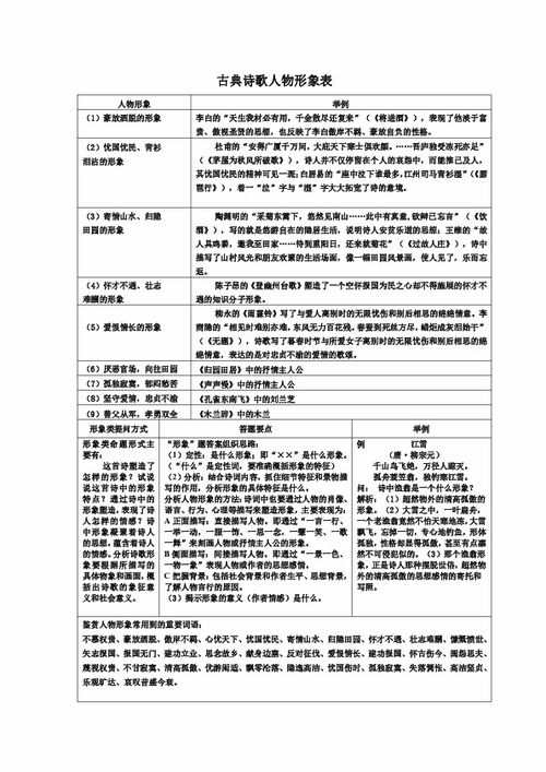 诗歌意象表下载 语文 