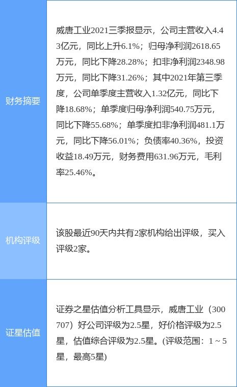 上海威唐模具技术发展有限公司怎么样