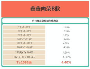 邮政理财产品风险较低是什么意思