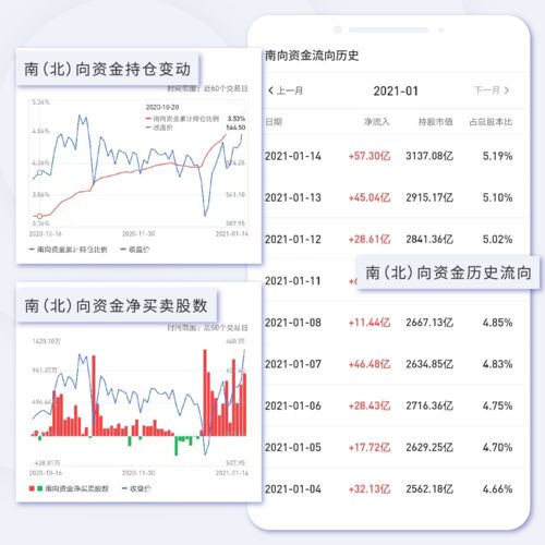 什么叫 A/H溢价比