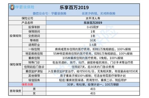 大病医疗保险针对年龄,大病医疗保险一年要交多少钱?