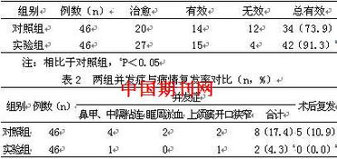 慢性鼻窦炎伴有鼻息肉一定要手术了吗