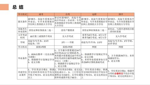 成人自考教材顺序安排图,自考本科汉语言文学以下科目怎样合理的安排报考顺序？