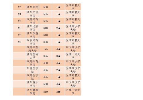 四川大学排名省内第一 2020年全国排名第18 最新版的校友会 