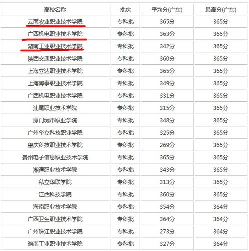 广东省理科450分左右能报考哪些大学(广东省理科450分属于几本)