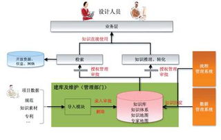 过程知识系统