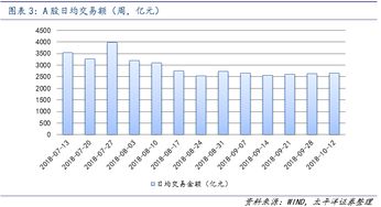 总投资80万,三人股,一个32万,一个28万,一个20万,怎么计算股份百分比