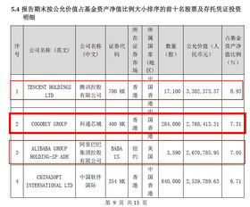 怎么看上市公司的基本面？