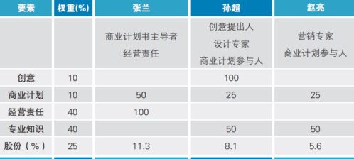 股票分配怎么算？