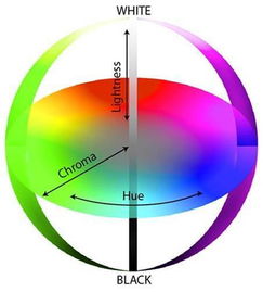 如何计算红光led可以提高多少cri