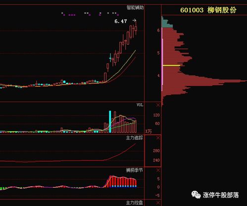 请朋友们说说，怎样才能不买在股票上涨的末期，从而避免买在高点，抛在低点，识大势该从哪做起，先谢之！