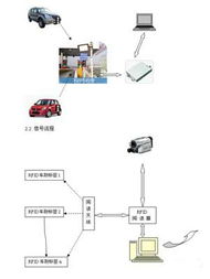 为什么要做智慧车场 方案怎么做 (停车场智能化管理方案怎么写)