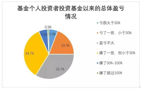 股票和基金哪个赚钱