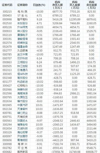 龙虎榜追踪 机构抢筹这7股，龙虎榜机构买入好不好