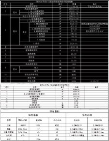 河南台子是什么意思？