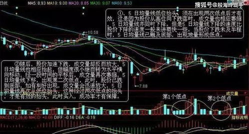 为什么上涨趋势中成交量委缩是见顶信号而下跌趋势中却是见底信号？