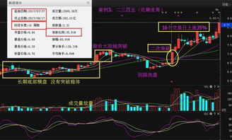 如何从k线找到涨停股票