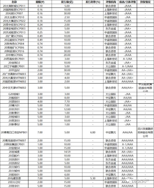 证券交易所，债券，借款合同，股票，哪个属于信用中介