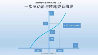 汽轮机EH油的管理与维护