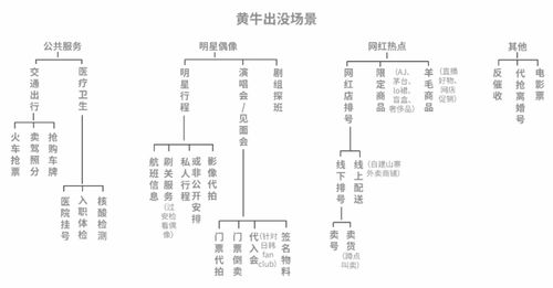 人间黄牛指南 致每一个命里犯 牛 的抢票人