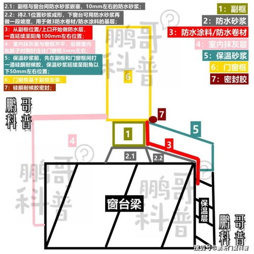 什么是门窗副 附框安装工艺 家装门窗有必要用附框吗