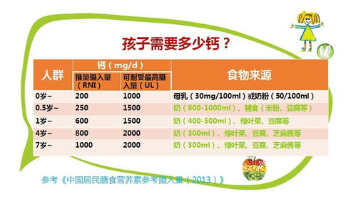 柠檬酸钙VS碳酸钙,宝宝吸收好才是真得好