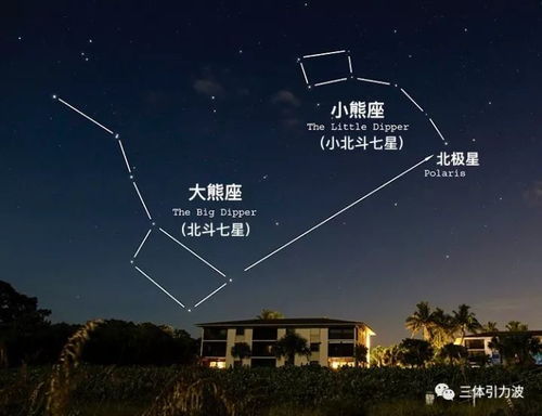 小熊星座 大熊星座 北极星 北斗七星,到底啥关系 