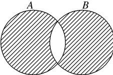 定义集合A与B的运算 为 A B x x A或x B.但x.A B .按此定义. A.XB.YC.X YD.X Y 题目和参考答案 青夏教育精英家教网 