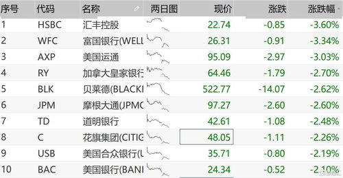 谁来跟我讲讲 为什么美股跌 中国就跟后面跌