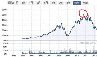 股票的行权价是什么意思？通俗易懂的举例详细讲解一下吧。