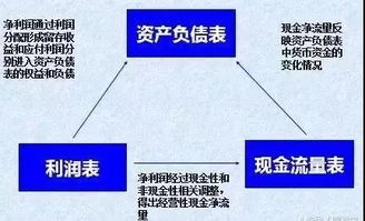 现金流是什么？